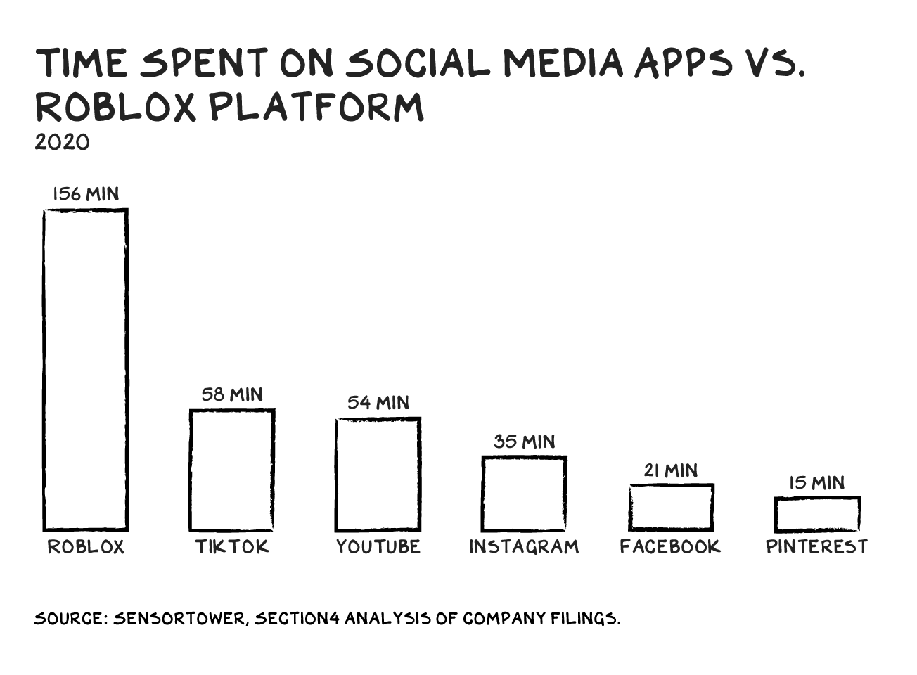 What is Roblox? The gaming social media platform explaine