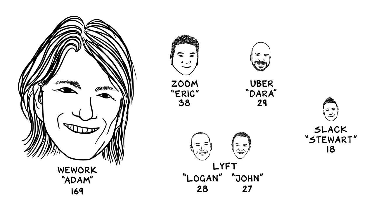 www.profgalloway.com