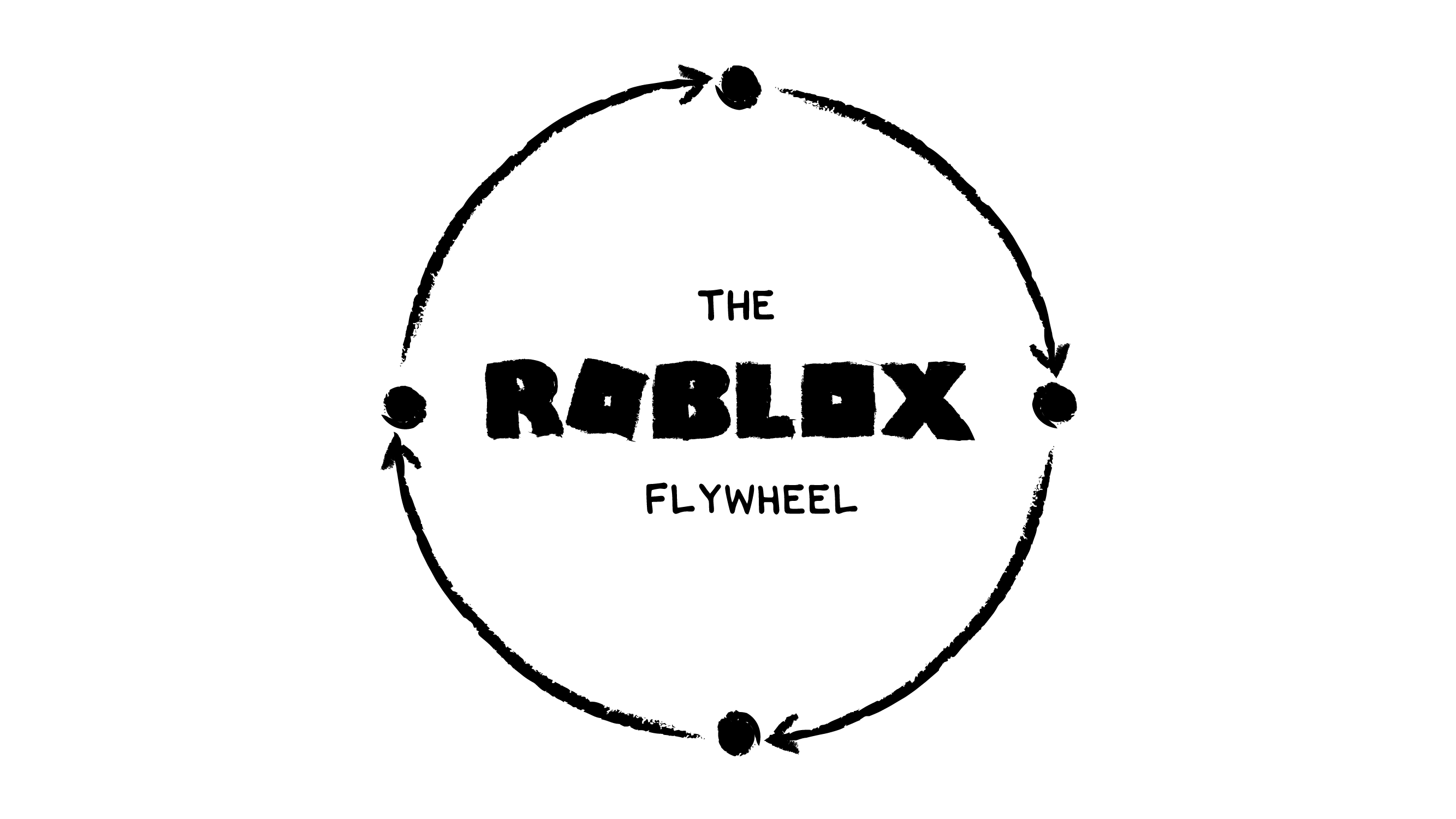 Roblox Net Worth - Roblox Market Cap and Value