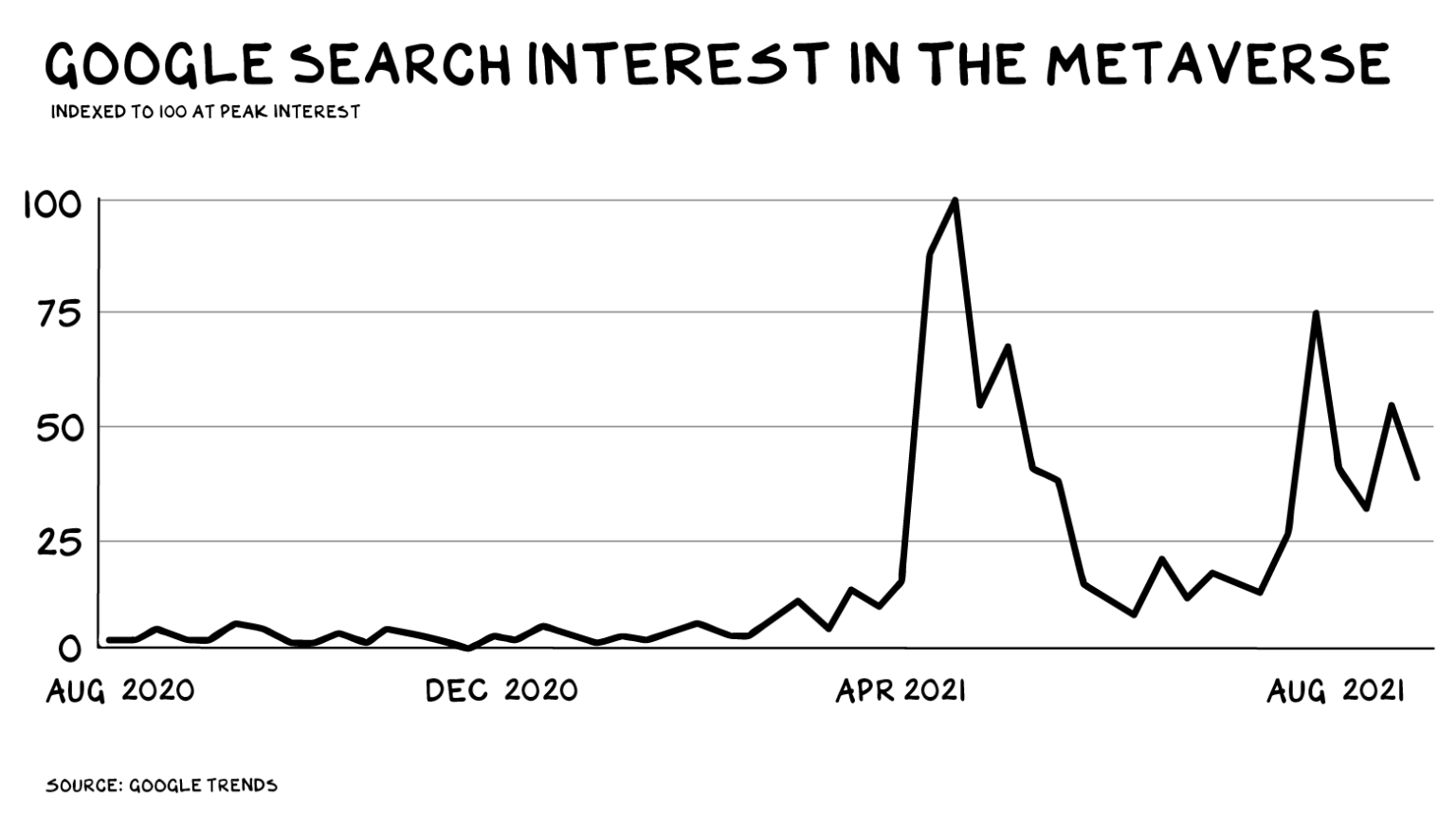 meta stock loss meta stock loss