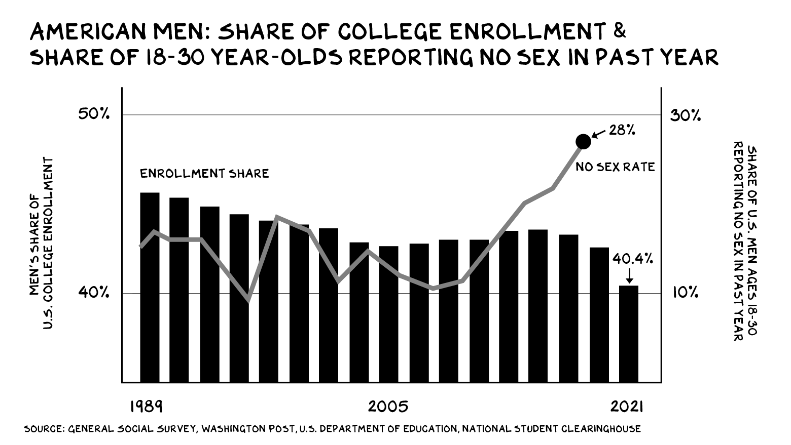 Xxx of actor seceded on common man