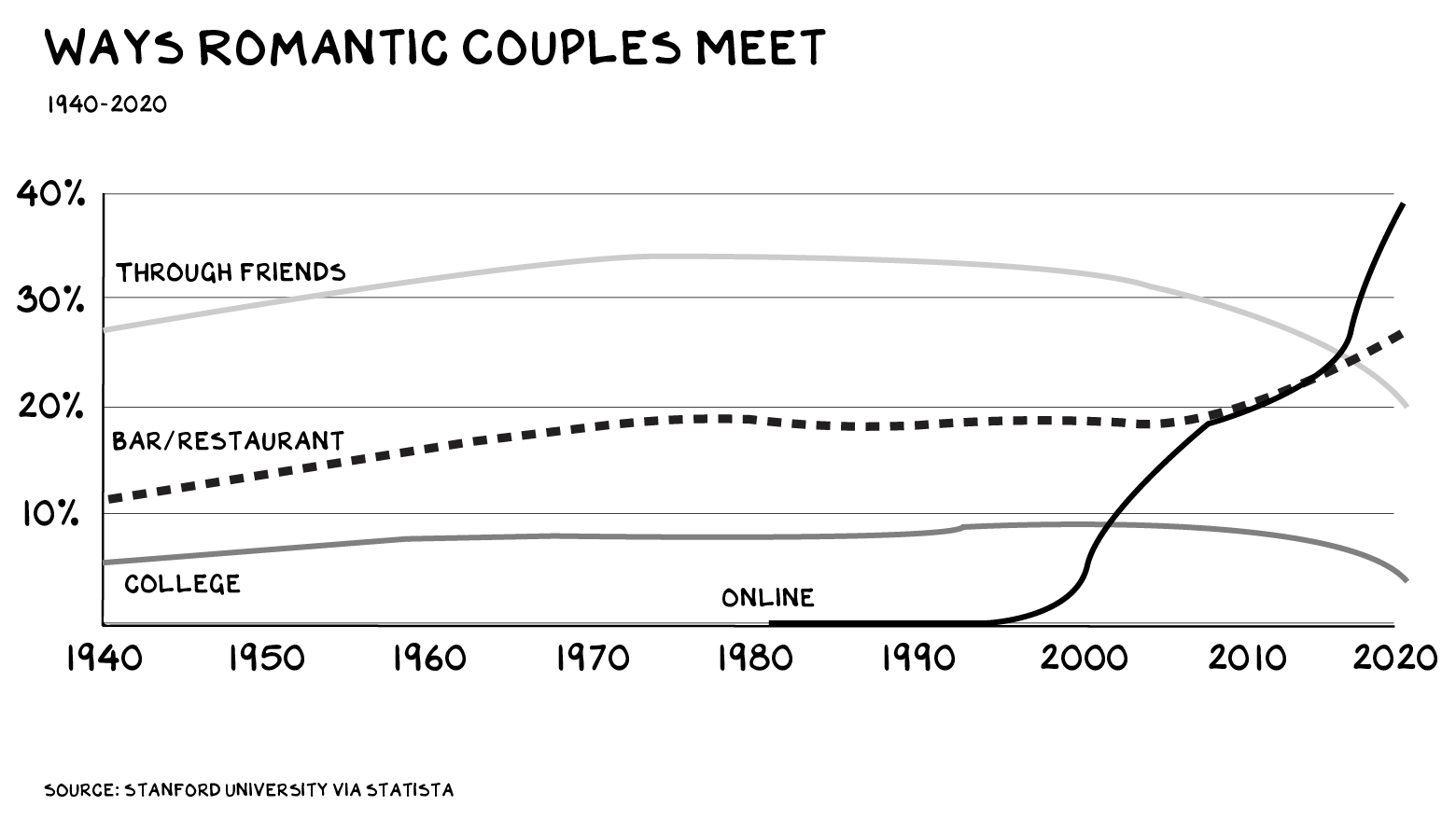 Dating While Black