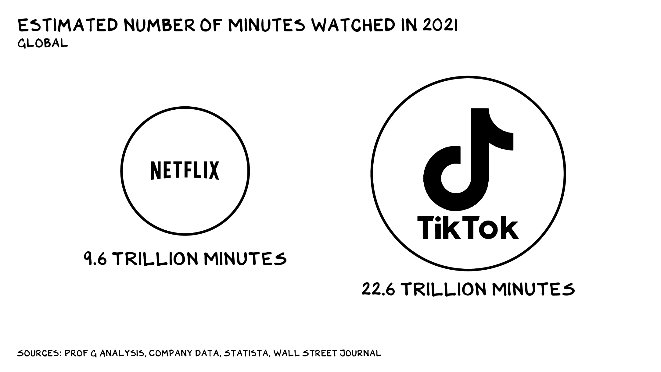 How To Use TikTok To Grow Your Stream [2021] 