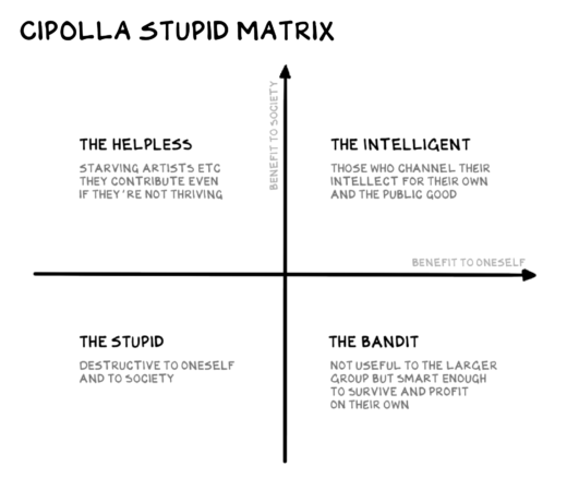 Big Stupid | No Mercy / No Malice