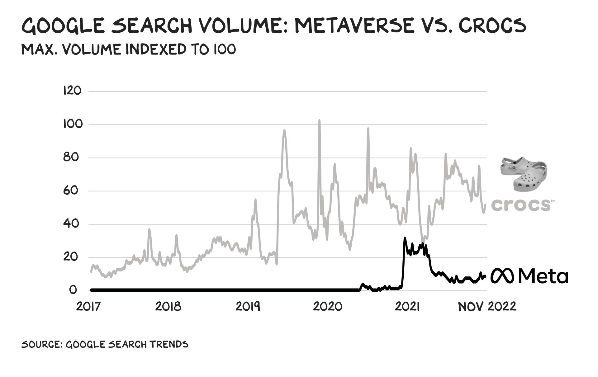 Meta… verse  No Mercy / No Malice