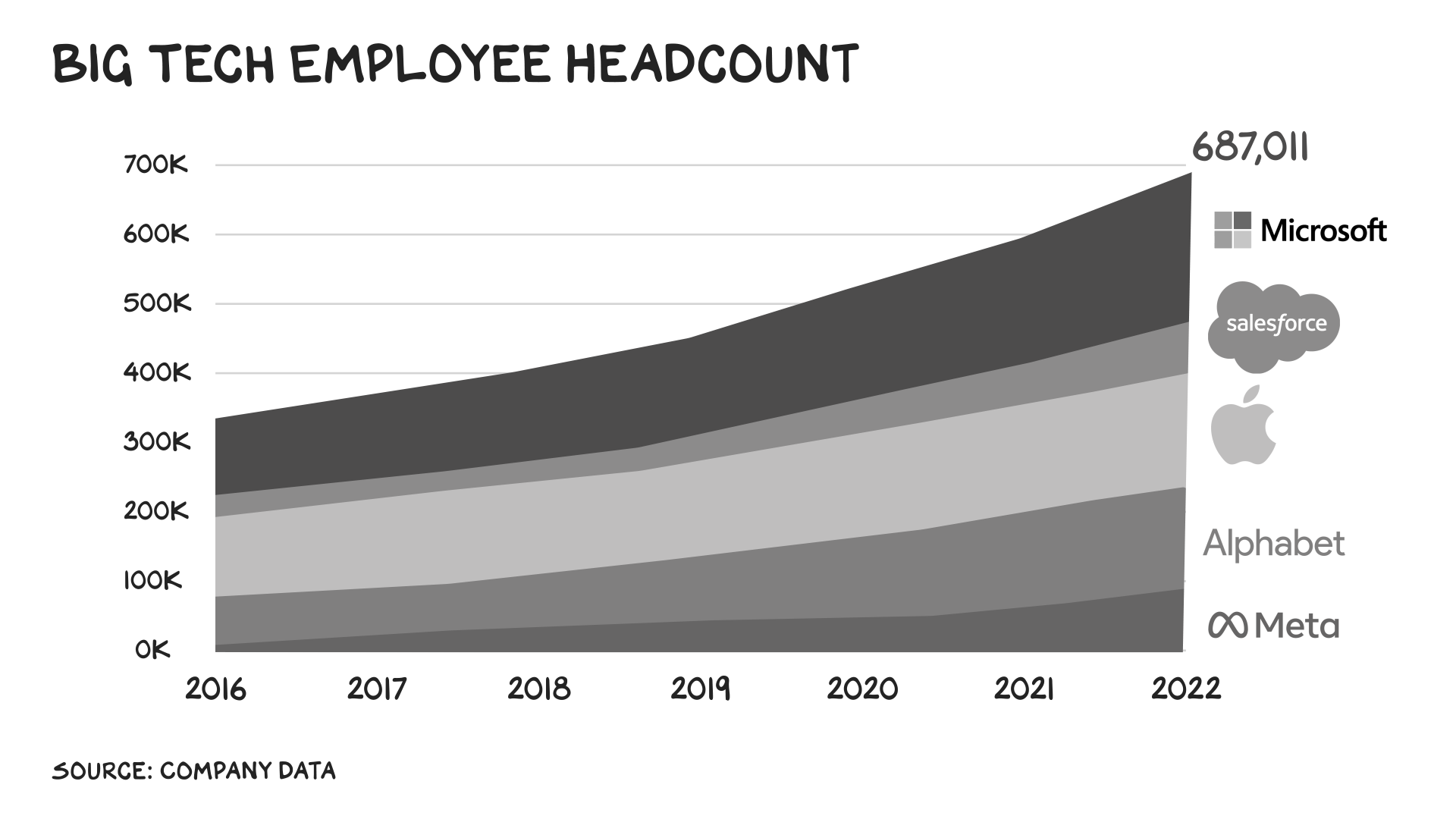 DoorDash, Wonder Layoffs Are Another Sign Tech Companies Don't