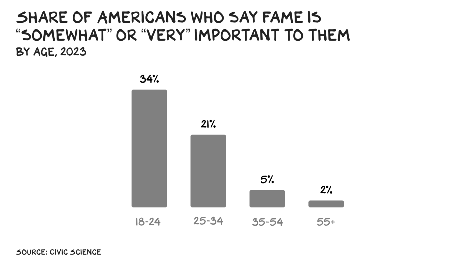 Fame No Mercy No Malice fame-no-mercy-no-malice
