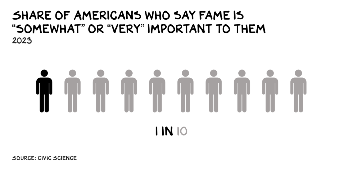 fame-no-mercy-no-malice