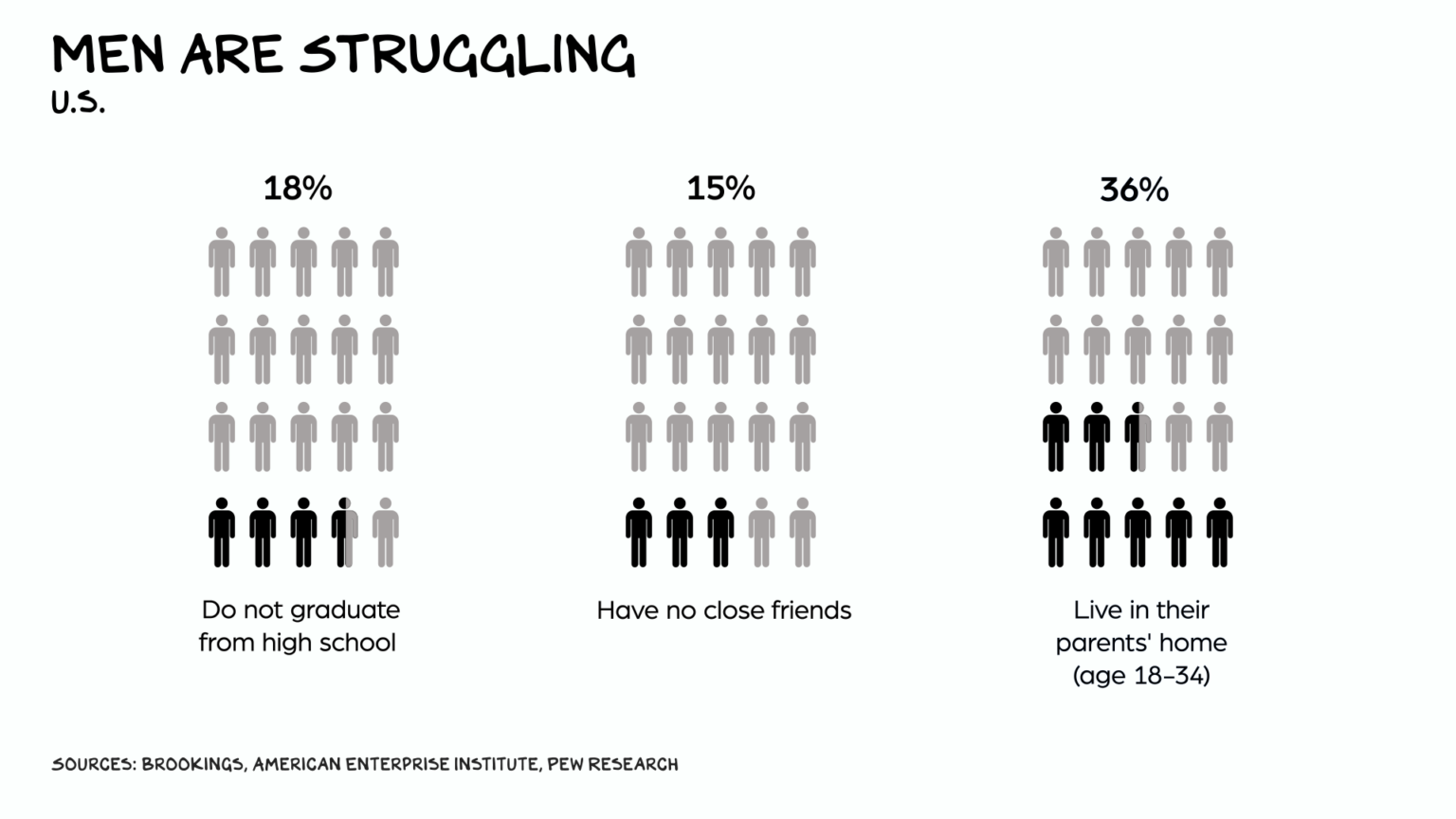 Boys to Men No Mercy / No Malice