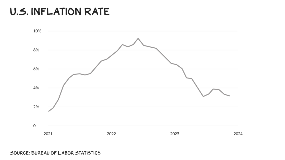 2024 Predictions No Mercy / No Malice