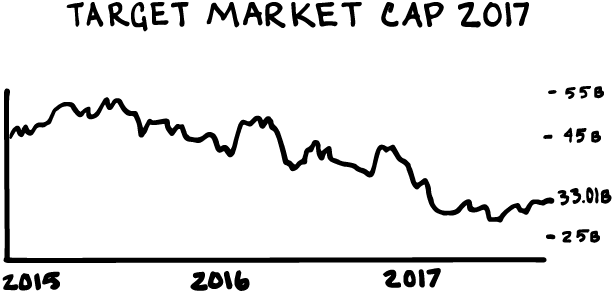 Market cap